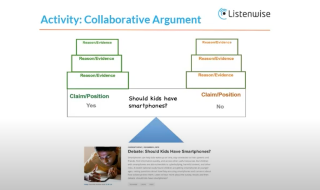 Collaborative Argument Dr Jeff Zwiers