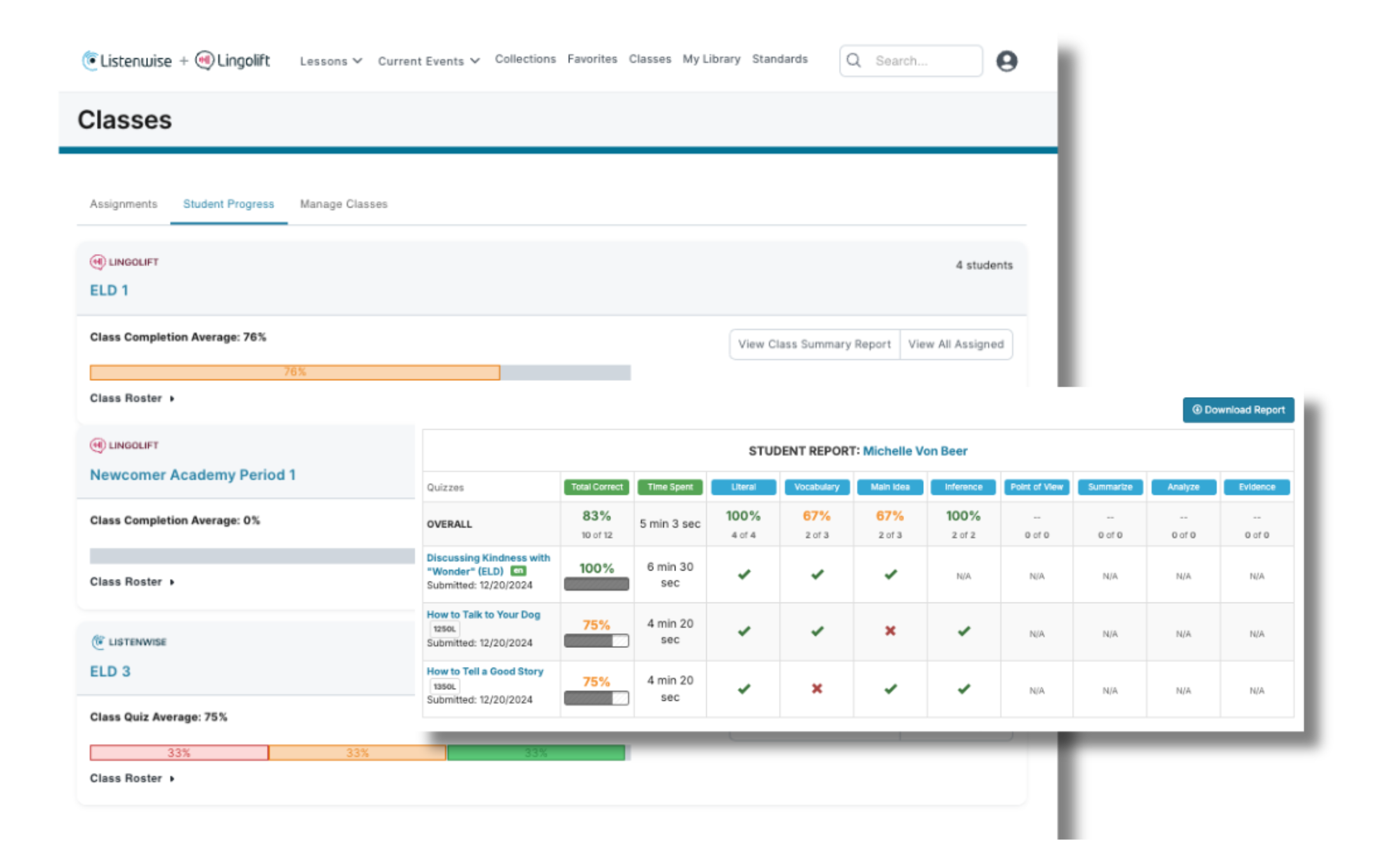 Listenwise product tour assessment reports